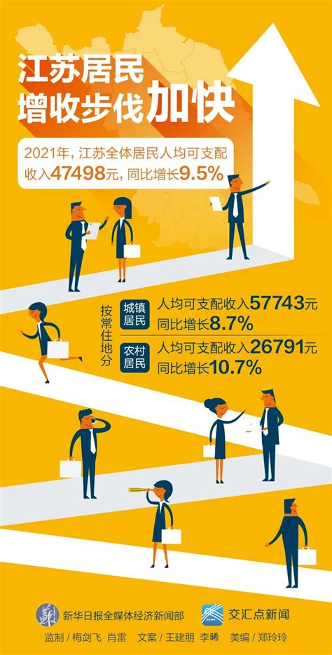 2019年江苏人均可支配收入、消费性支出、收支结构及城乡对比分析「图」_地区宏观数据频道-华经情报网