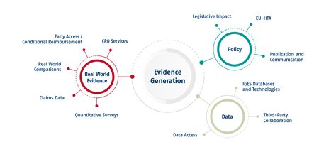 Evidence Generation