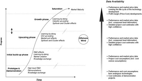 Technology Development Process 的图像结果