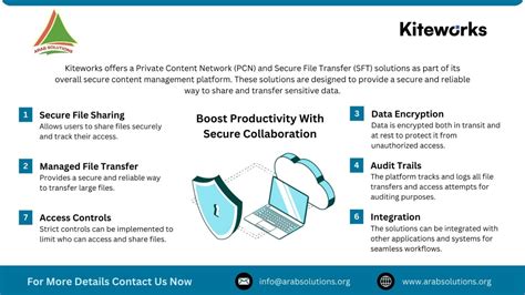 Image result for Use Kiteworks Email a Dll File