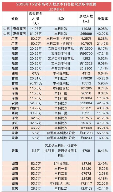 荆州2018年省级重点、示范高中招生录取分数线出炉-新闻中心-荆州新闻网