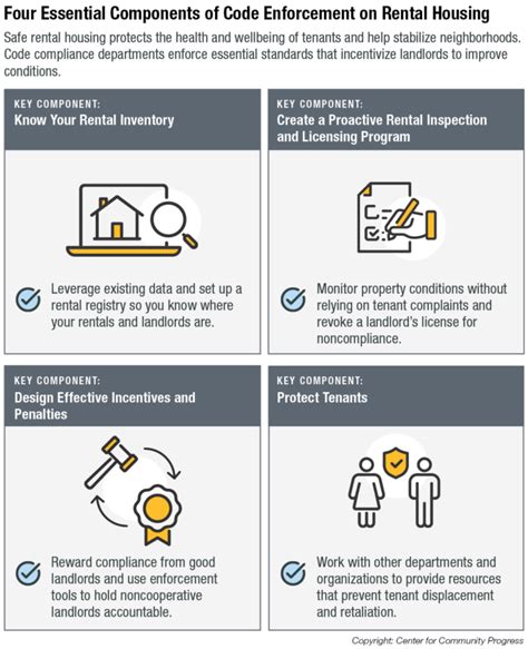 Building Code Enforcement Example 的图像结果