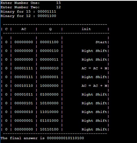Image result for Binary Table Python