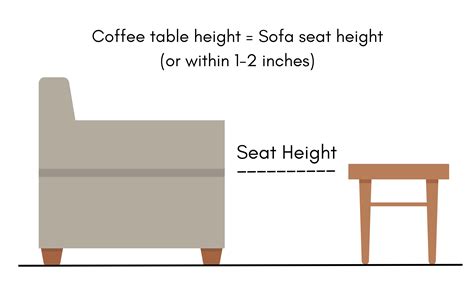 The Ultimate Coffee Table Size Guide - Welsh Design Studio | Coffee ...