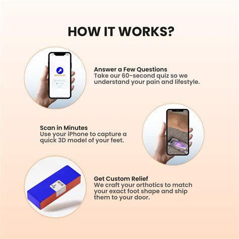Plantar Fasciitis Insoles | Heel & Arch Pain Relief – SelfScan3D Custom Orthotics
