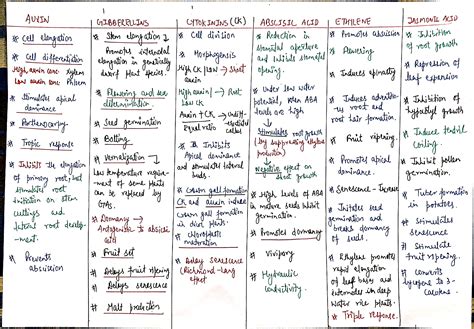 Governament Degree College Nowshera