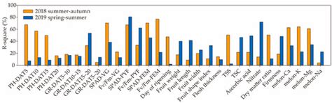 Quality Improvement of Netted Melon (Cucumis melo L. var. reticulatus ...