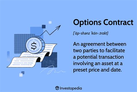 Option contracts