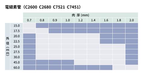 Image result for LCD Module with Keypad