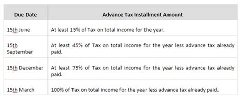 Tax issues for freelancers and startups in India
