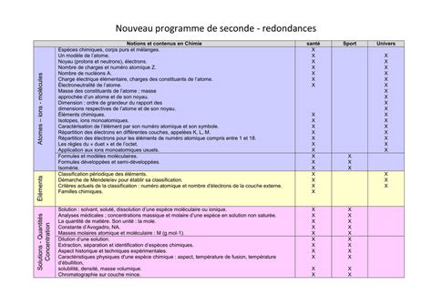Programme De Math Seconde 的图像结果