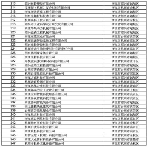【浙江省】2021年第9批拟入库科技型中小企业名单公示