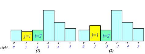 Largest Rectangle in Histogram Using Python 的图像结果