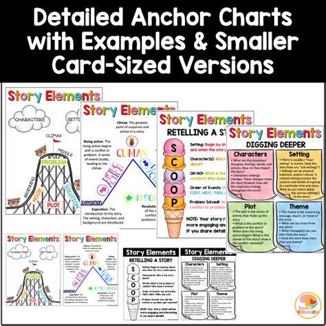 Story Elements Anchor Charts: Story Structure Reading Skills Reference Sheets | Made By Teachers
