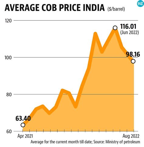 Number theory: Four charts which explain inflation and its economic ...