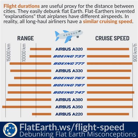 Boeing 737 Wind Speed Limits : The Boeing 737 Flight Management ...