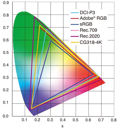 Camera 4K Color Chart 的图像结果