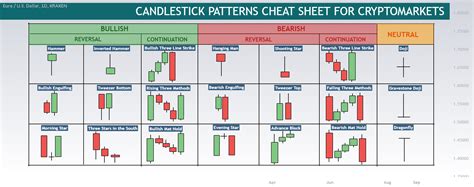 Ultimate Candlestick Cheat Sheet For Crypto for KRAKEN:EURUSD by ...