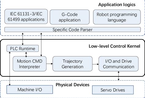 Machine Capability System Control 的图像结果