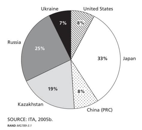 Sponge Titanium Production Flow Chart 的图像结果