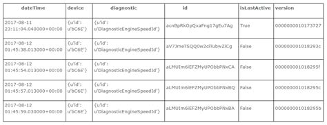 Image result for Geotab API Tutorial Python