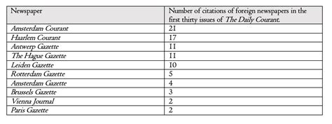 Daily Information 的图像结果