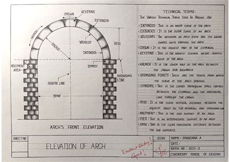 Construction 4th sem - notes - KEYSTONE TECHNICAL TERMS: CROWN THE ...