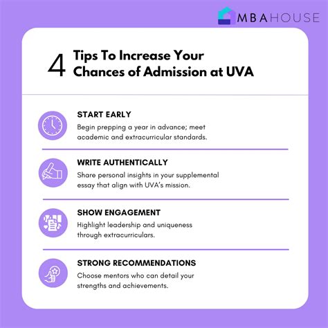 University of Virginia Acceptance Rate and Admissions Guide