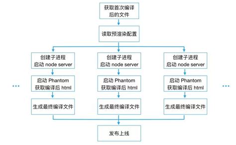 SEO文章標題 Title 如何優化？整理5大重點告訴您！ - 翔說什麼