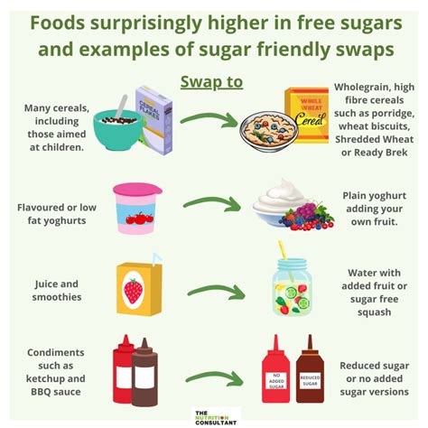 A Nutritionist’s Guide to Sugar – The Nutrition Consultant