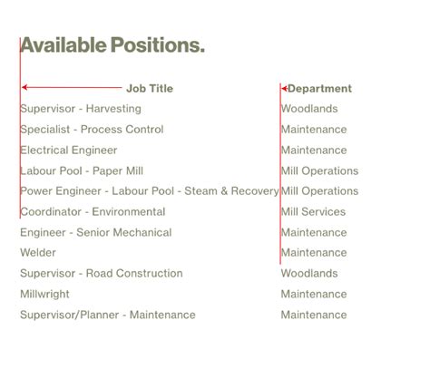 Image result for Code Block Style