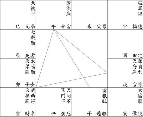 紫微斗数144格局详解紫贪在西 - 360文库