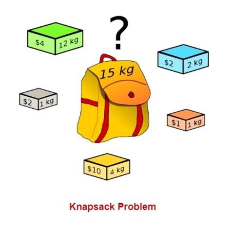 Image result for Knapsack Problem Question with Answer