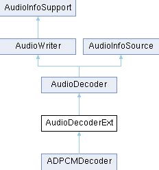 Arduino Audio Decoder 的图像结果