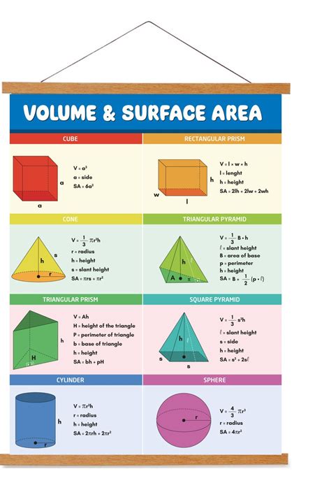 Basic Area 的图像结果