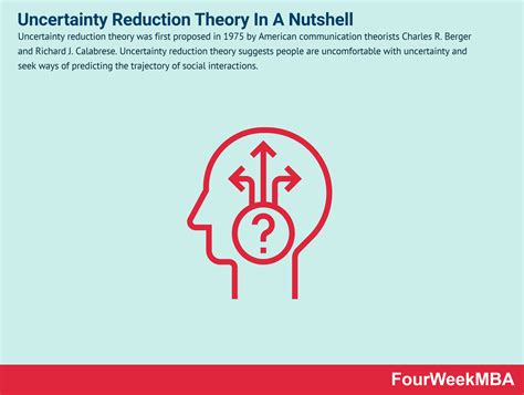 What Is The Uncertainty Reduction Theory? Uncertainty Reduction Theory ...
