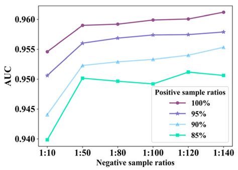 Drug Repositioning Based on the Enhanced Message Passing and Hypergraph ...
