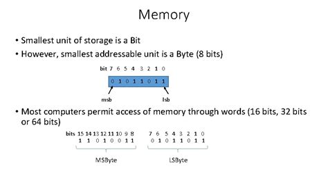 Smallest Unit of Memory 的图像结果