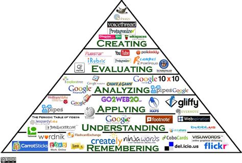 Digital Learning Framework 的图像结果