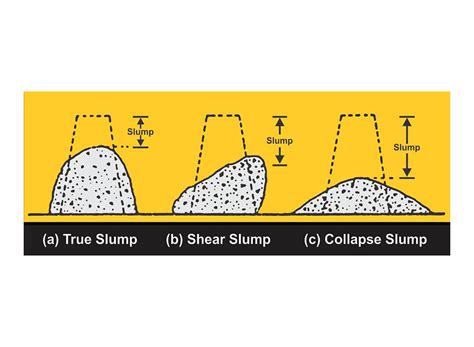 Concrete Scoop: Choosing for Reliable Slump Tests