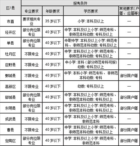 初中学历怎么提升大专学历？3种途径，全面科普_凤凰网视频_凤凰网