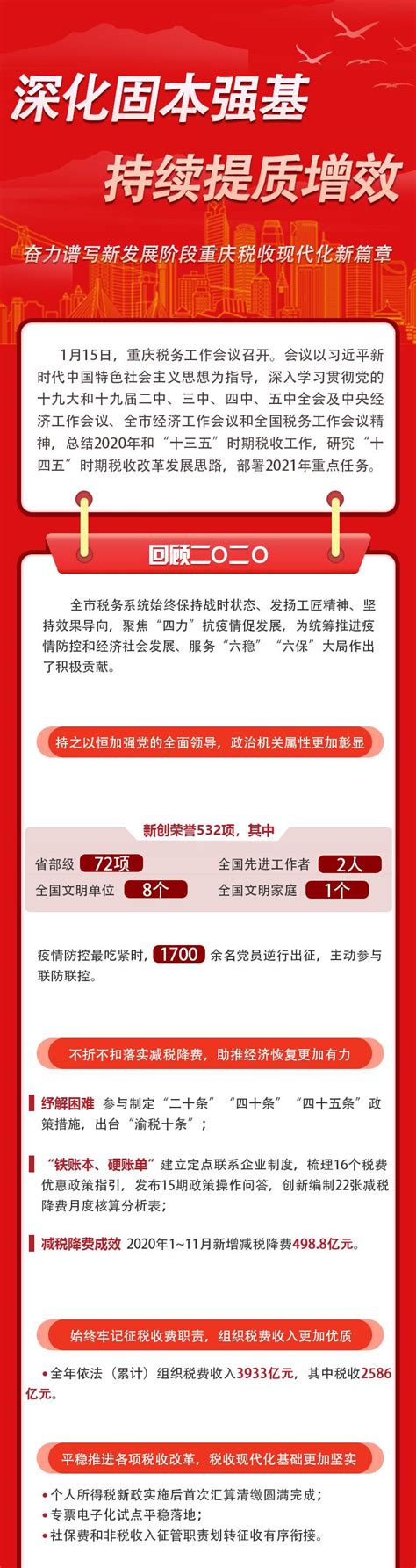 重庆市电子税务局非居民企业（核定征收）企业所得税年度申报操作流程说明_95商服网