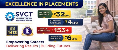 SVCT | Best Engineering College in Chennai | Sri Venkateswaraa College ...