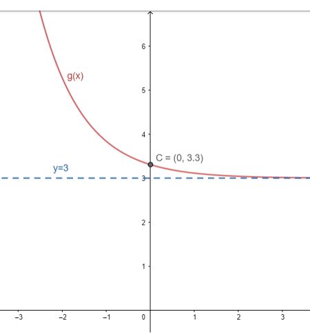 Image result for How to Plot Exponential Graph