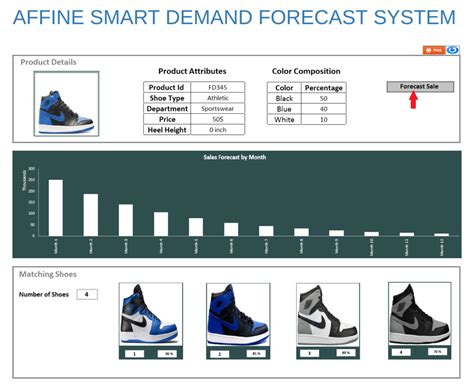 Image result for Forecasting Sales Using Deep Learning Project