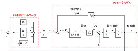 Image result for Pcpp Contamination