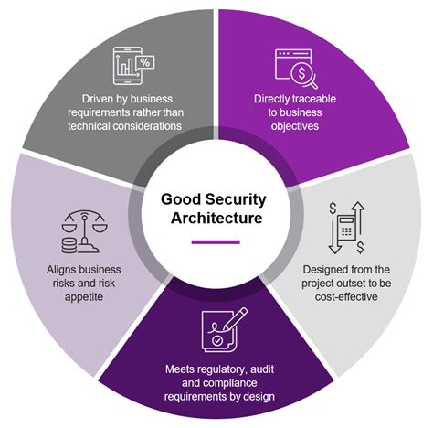 High Security Building 的图像结果