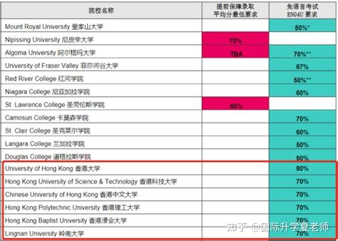 2024年香港大学本科申请，港大内地本科和多元卓越自主招生入学计划，港大网上申请如何报名填报指南 - 知乎