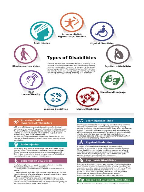 Image result for Types of Disabilities