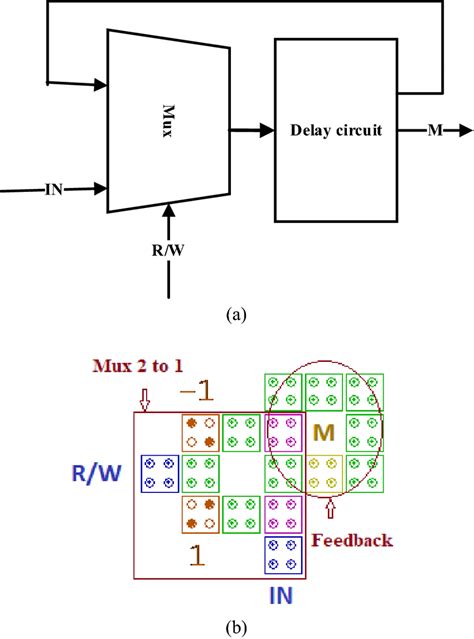 Memory Unit Block Diagram 的图像结果